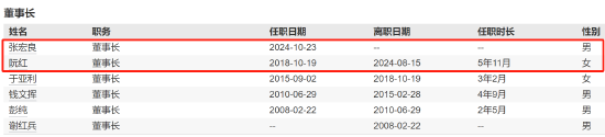千亿基金“换帅”：27年老将谢卫转任专家，袁庆伟接任总经理