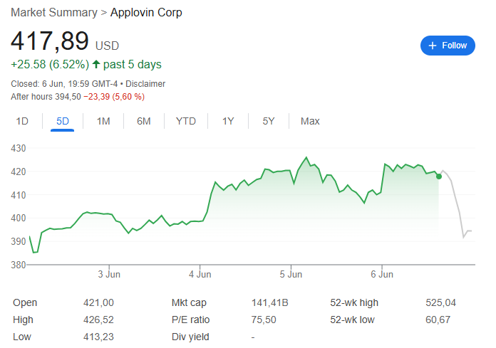 “接盘侠”没了？标普500指数季调维持成分股不变	，Robinhood、Applovin应声大跌