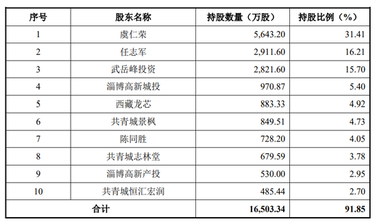 下周	，半导体细分龙头来了！
