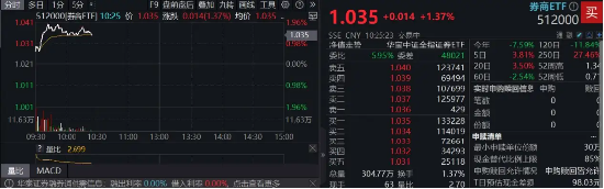 中央汇金实控，信达证券冲击涨停！陆家嘴论坛政策窗口开启	，券商行情发动？