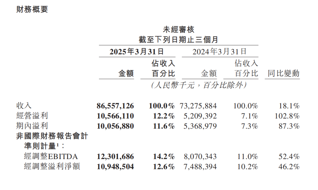 这个618，即时零售进入“升维战”