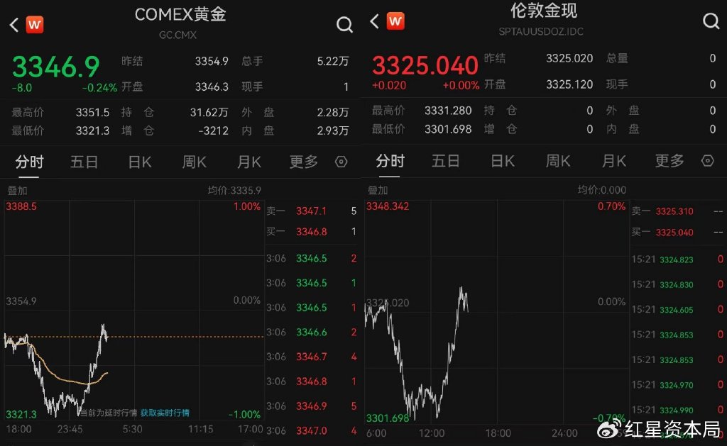 黄金消费补贴来了！上海、郑州已有相关活动 消费者或能0元以旧换新