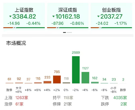 ETF日报：AI相关的板块回调，近期科技重估叙事也有所降温