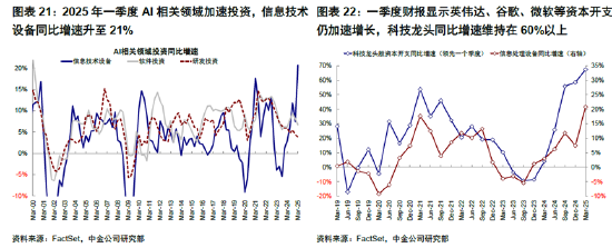 ETF日报：AI相关的板块回调，近期科技重估叙事也有所降温