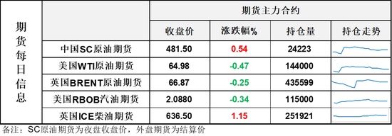 EIA月报利空！大幅上调供应过剩预期，油价从高位大幅回落