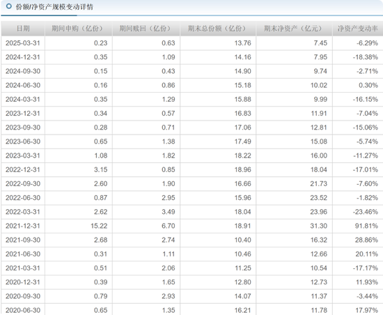 中海基金老将姚晨曦陷亏损泥潭，旗下基金成立2年多亏25.98%	，高位买入新能源股引质疑