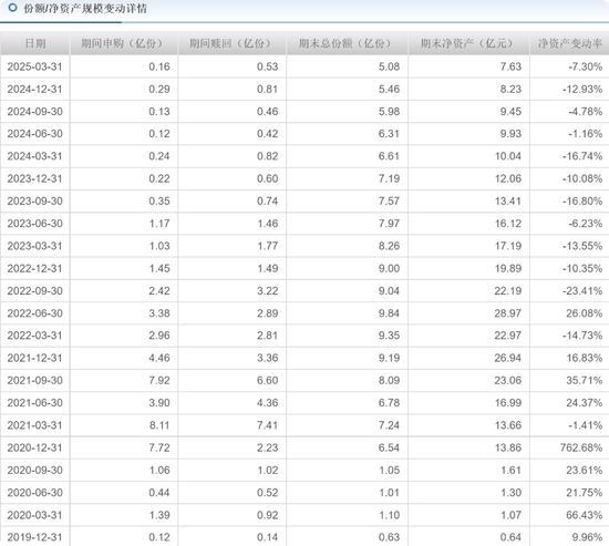 中海基金老将姚晨曦陷亏损泥潭	，旗下基金成立2年多亏25.98%，高位买入新能源股引质疑