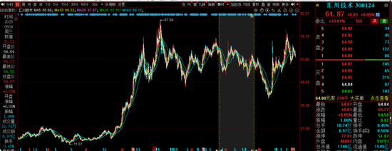 中海基金老将姚晨曦陷亏损泥潭，旗下基金成立2年多亏25.98%，高位买入新能源股引质疑