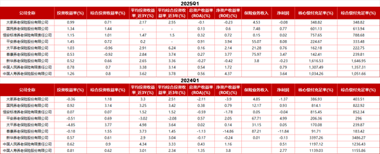 中国人保两家子公司高层调整！再保险女副总卸任 人保养老总裁张海波兼任首席合规官	、新聘一80后副总