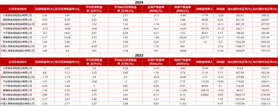 中国人保两家子公司高层调整！再保险女副总卸任 人保养老总裁张海波兼任首席合规官、新聘一80后副总
