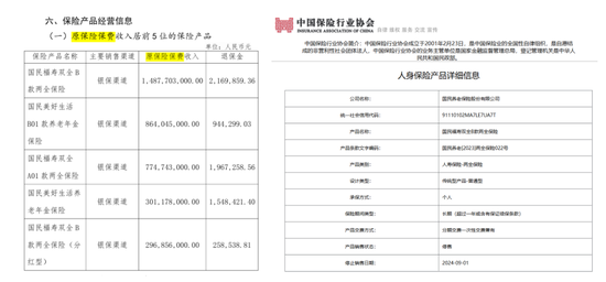 中国人保两家子公司高层调整！再保险女副总卸任 人保养老总裁张海波兼任首席合规官	、新聘一80后副总