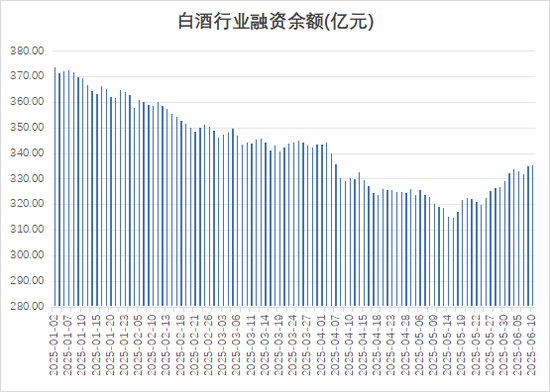 多路资金加仓白酒板块，什么信号？