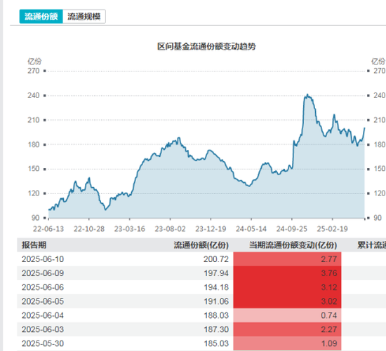 多路资金加仓白酒板块	，什么信号？